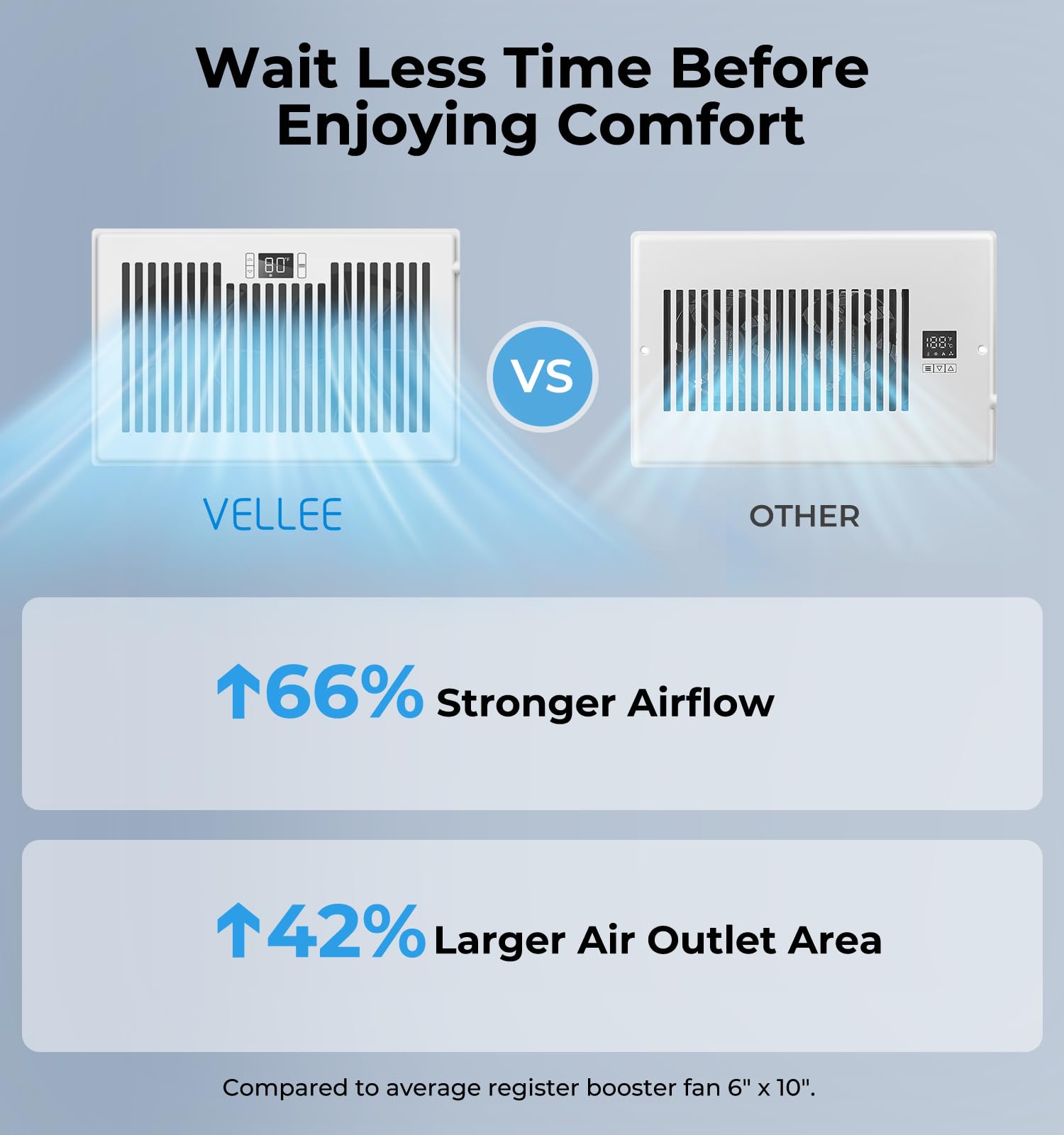 VELLEE high static-pressure PWM motor delivers powerful, quiet airflow.