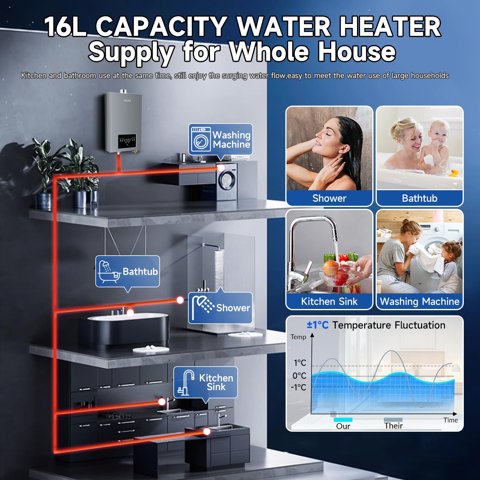 VELPAX propane tankless water heater compact design fits tight spaces