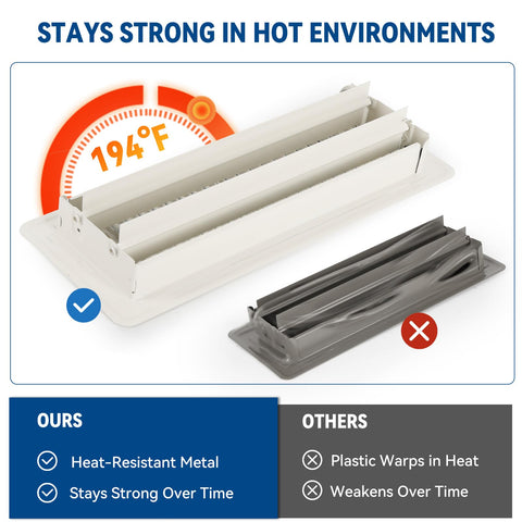Ventyun floor-wall-use demonstrates compatibility with both floor and wall openings.