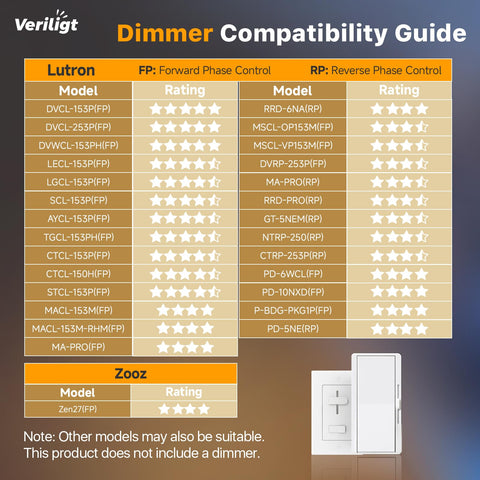 Veriligt 50,000-hour lifespan for long-term reliability.