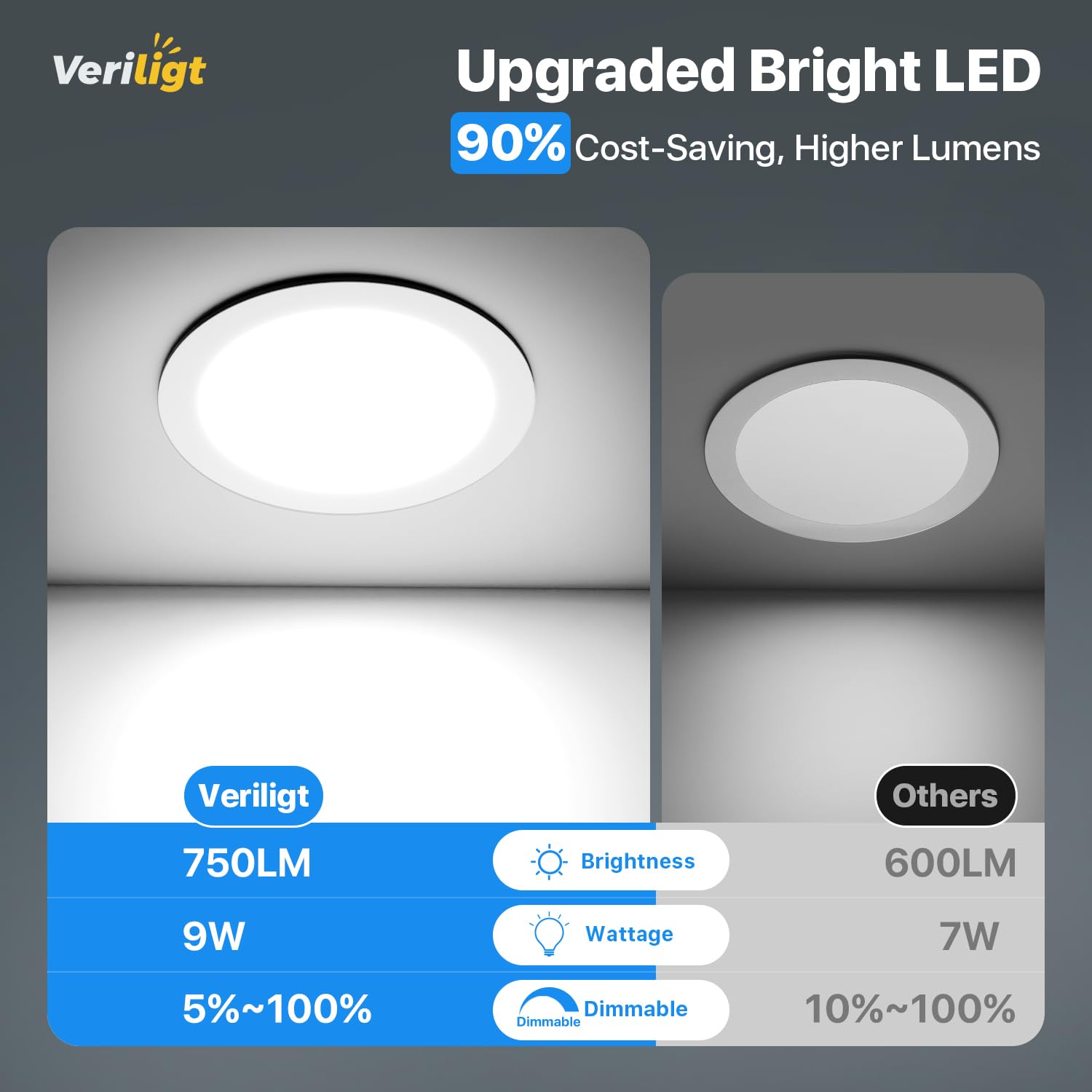 Veriligt damp-rated LED recessed light ideal for kitchens and baths