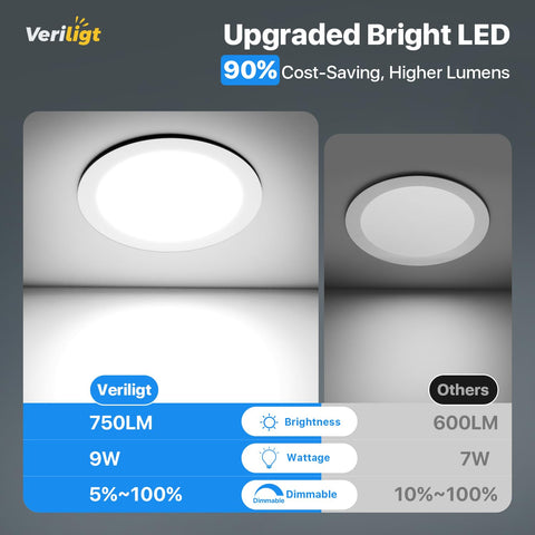 Veriligt damp-rated LED recessed light ideal for kitchens and baths