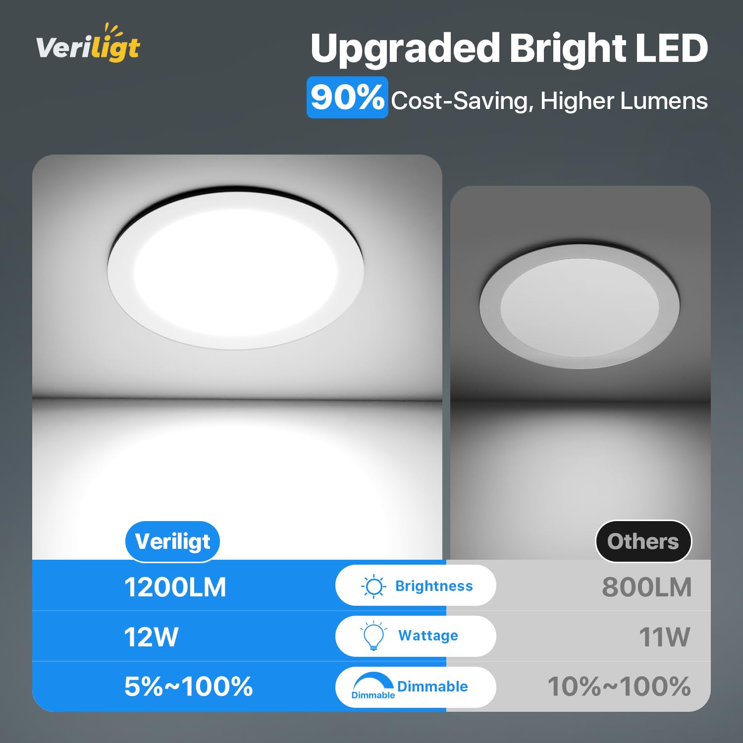 Veriligt damp-rated recessed lighting ideal for kitchens and baths.