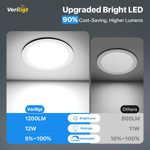 Veriligt damp-rated recessed lighting ideal for kitchens and baths.