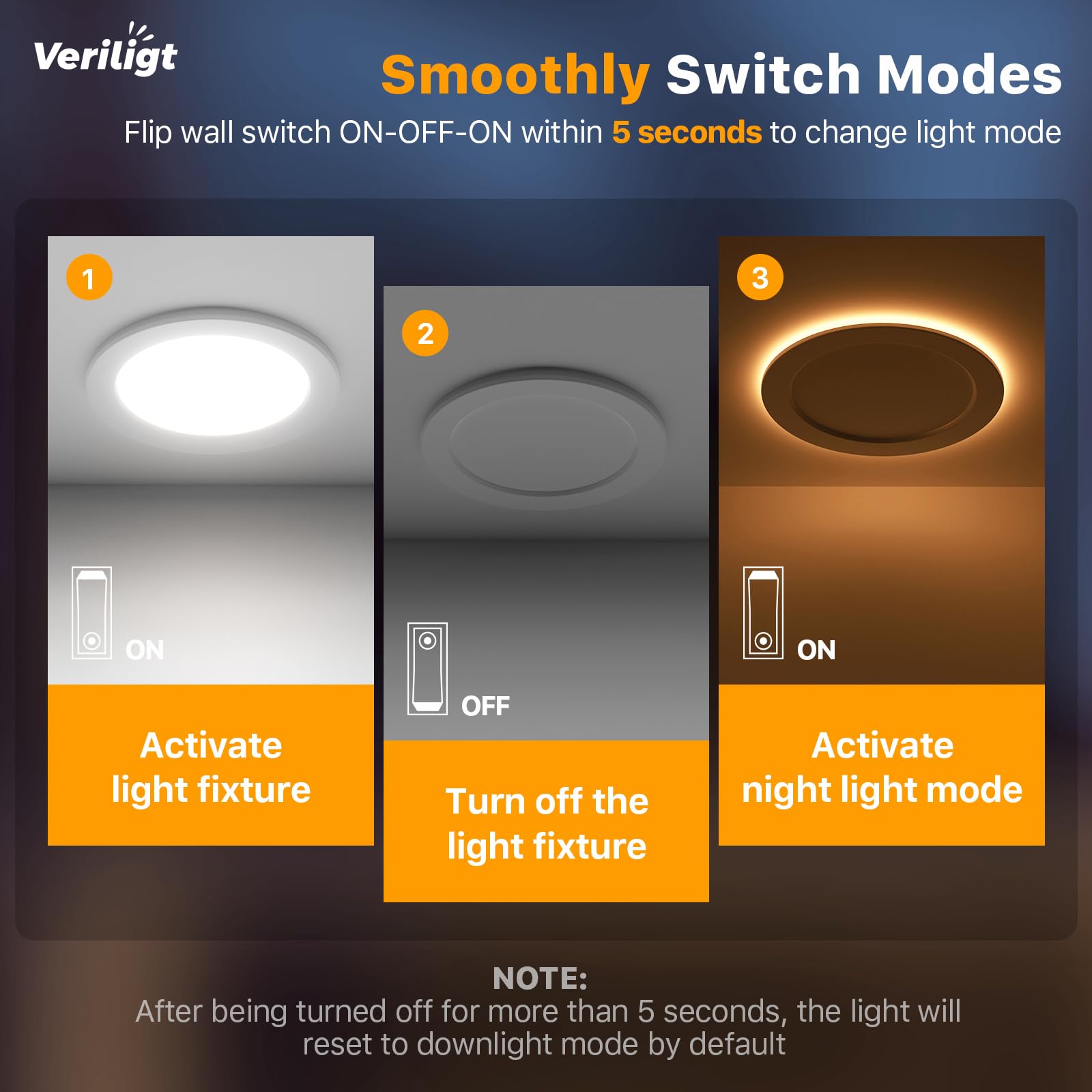 Veriligt sync reset feature simplifies switching between modes.