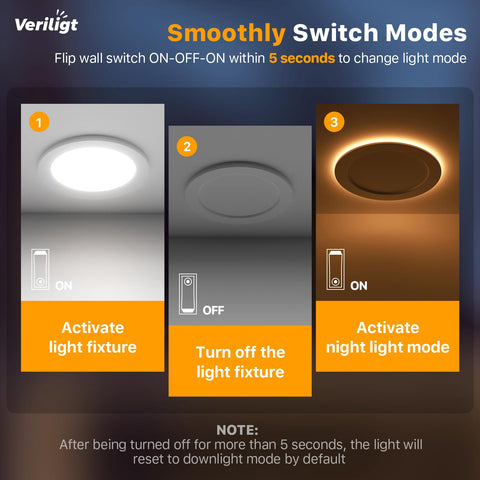 Veriligt sync reset feature simplifies switching between modes.