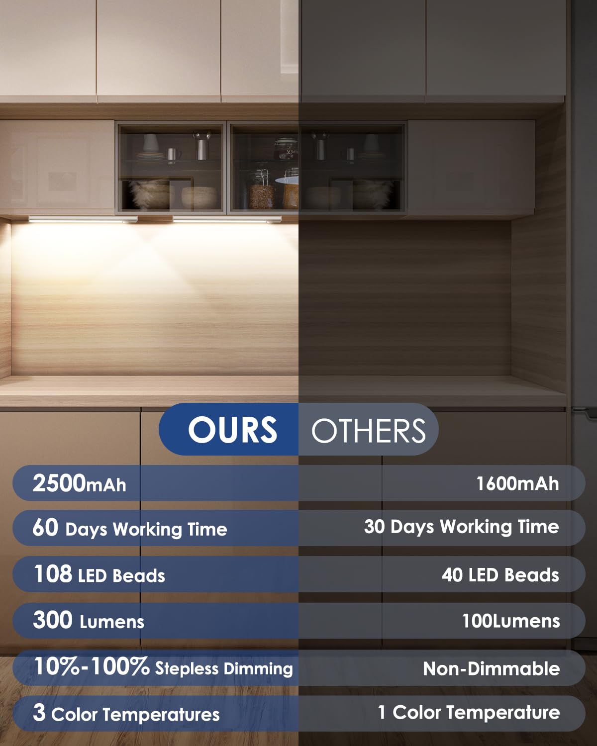 VerRon 3-color temps help set cozy to bright ambiance.