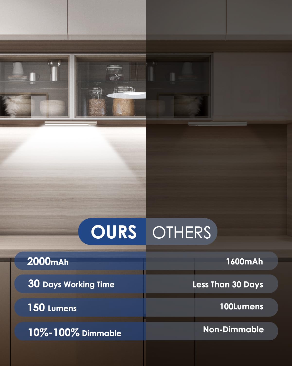 VerRon motion sensor auto mode enables hands-free lighting when needed.