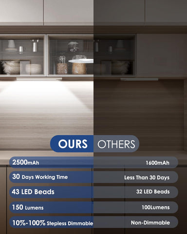 VerRon motion sensor LED light auto mode demonstrates hands-free hallway and pantry usage.