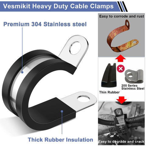 Vesmikit EPDM rubber insulated clamps protect lines from vibration and shock.