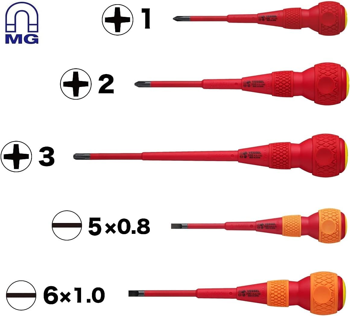 VESSEL slim-blade shank shown to prevent electrical short circuits
