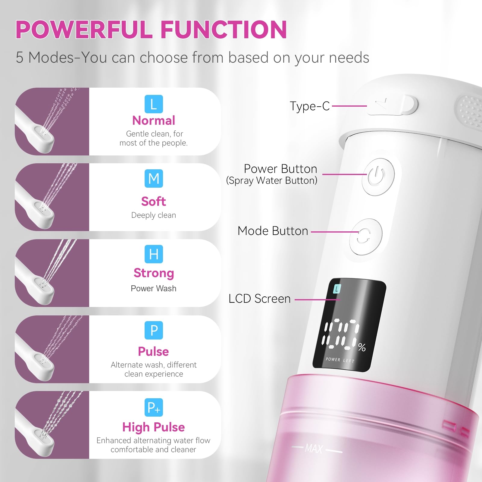 Vetance pressure modes display with five adjustable settings for comfort.
