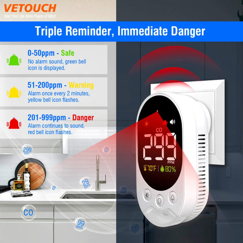VETOUCH CO detector uses color-coded alerts and sounds for clear warnings.
