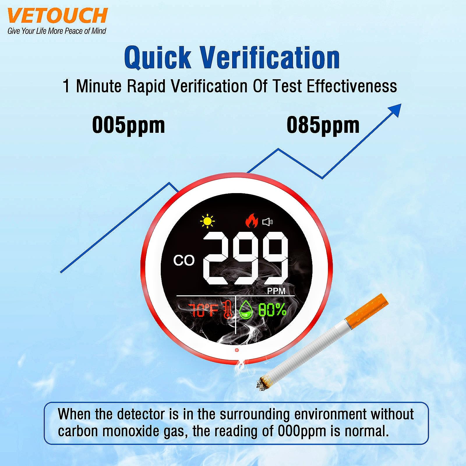 VETOUCH plug-in CO detector for effortless, ready-to-use protection