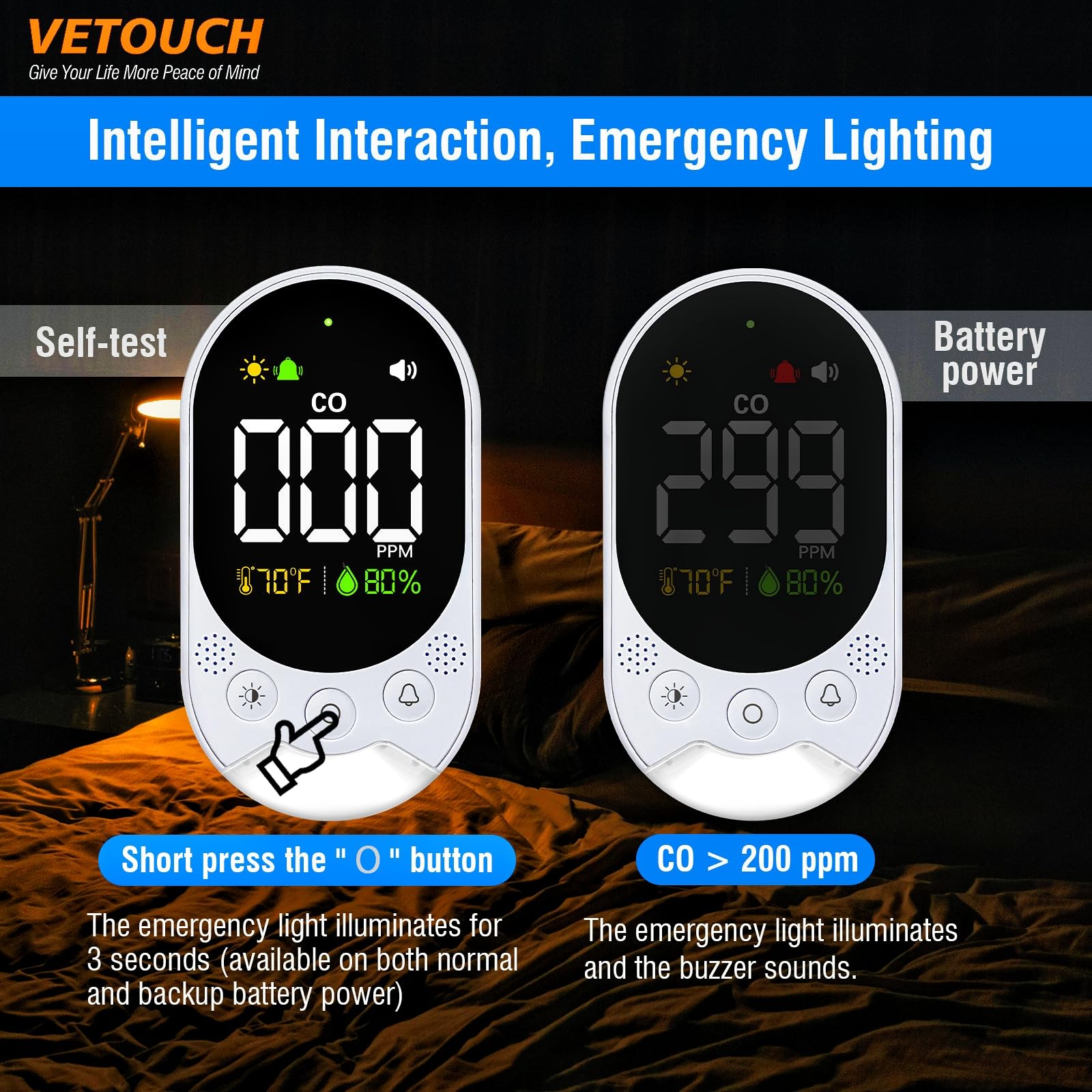 VETOUCH CO detector is travel-ready with universal voltage for easy use worldwide.