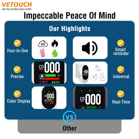 VETOUCH compact and portable 4-in-1 detector design