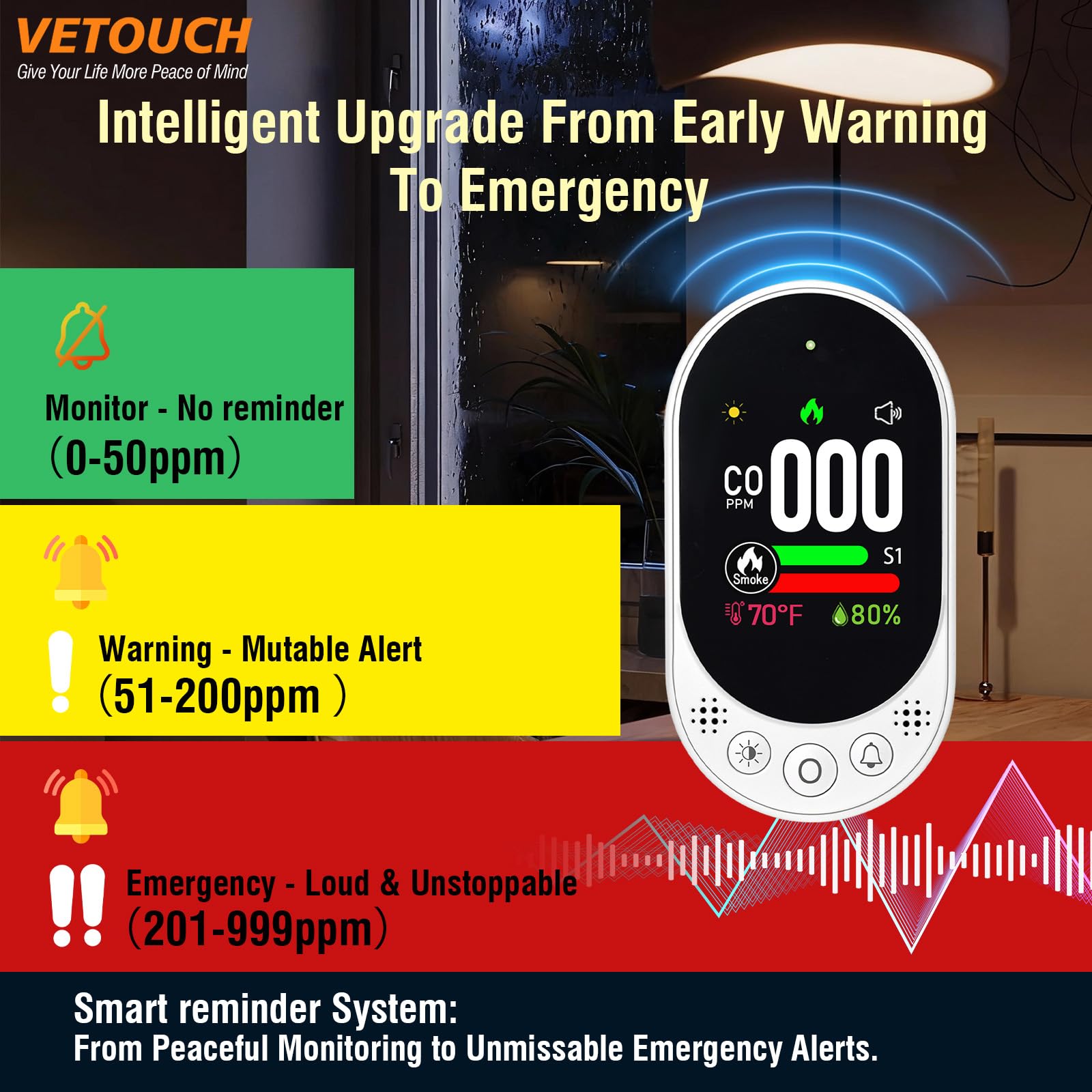 VETOUCH dual smoke sensitivity modes for kitchen and bedroom