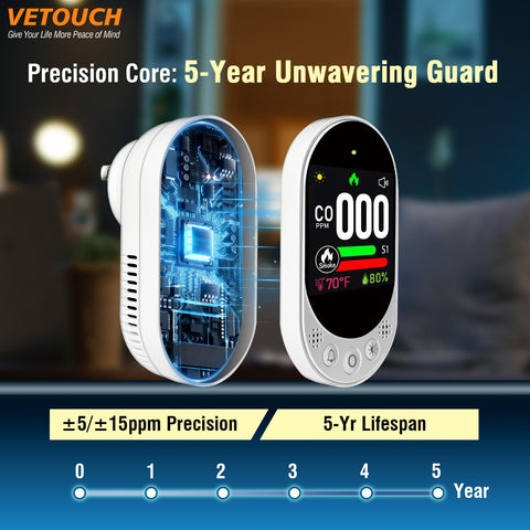 VETOUCH self-test and calibration indicators for reliable sensing
