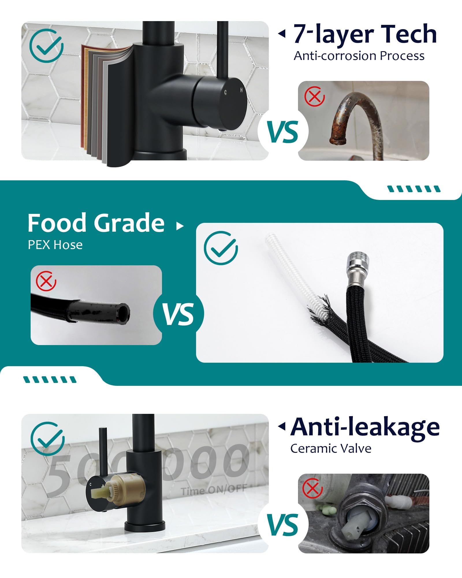 VFAUOSIT extended pull-out hose reaches deep corners