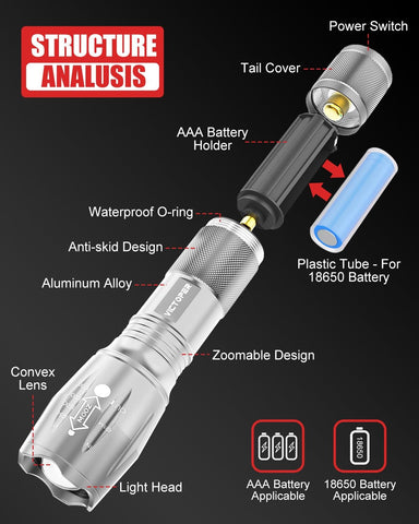 Victoper LED flashlight 2-pack tactical body with textured grip for secure handling