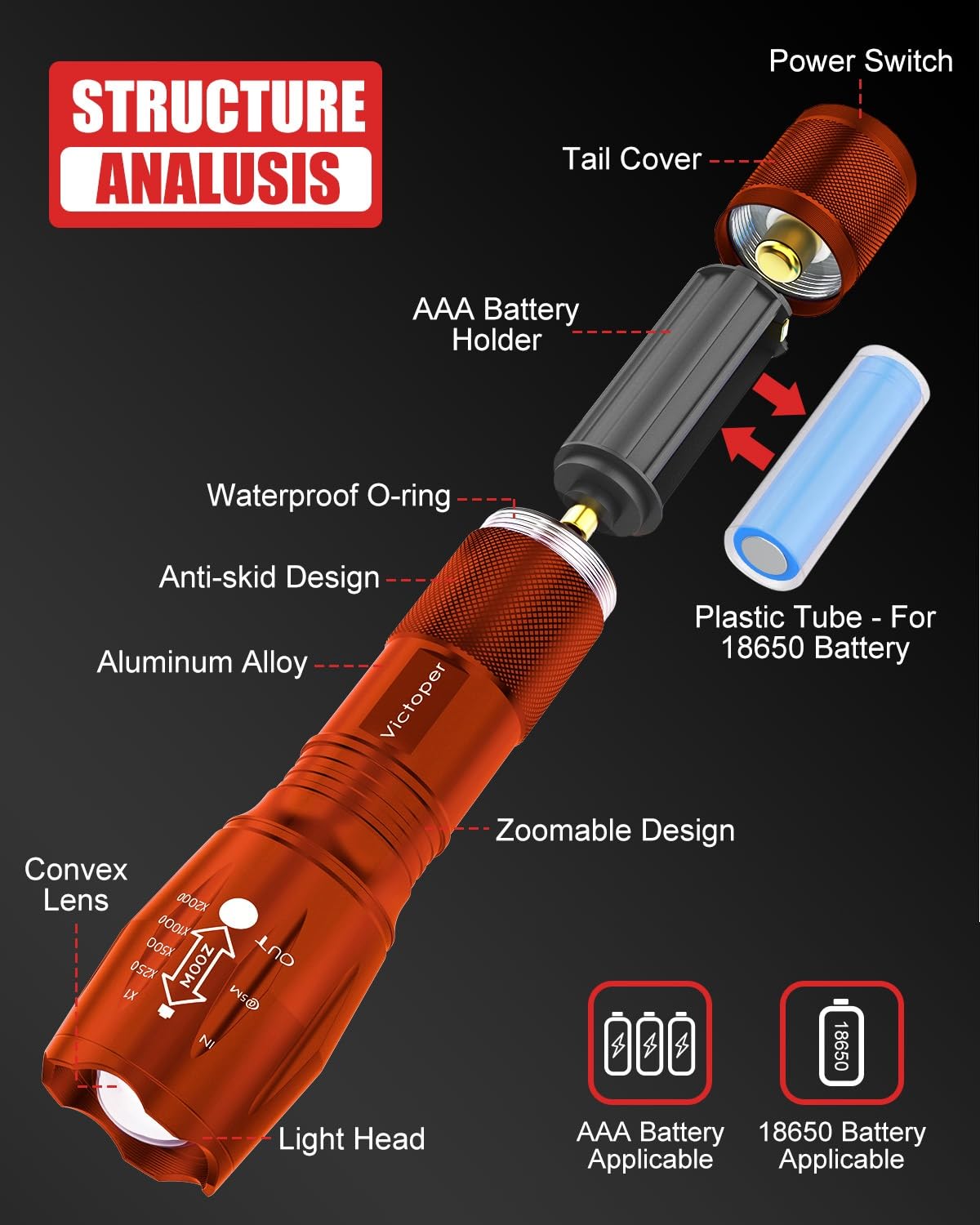 Victoper LED flashlight 2-pack orange offers five modes for versatile use.