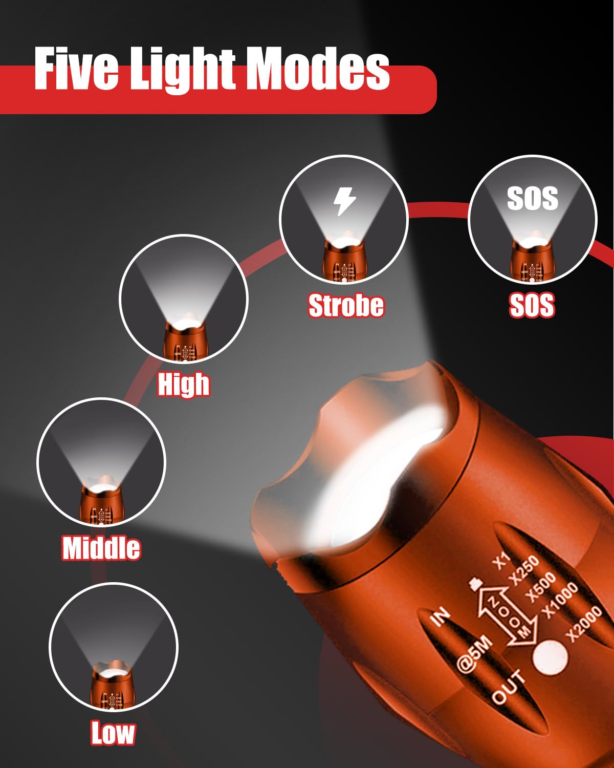 Victoper orange flashlights are waterproof and dustproof for harsh conditions.