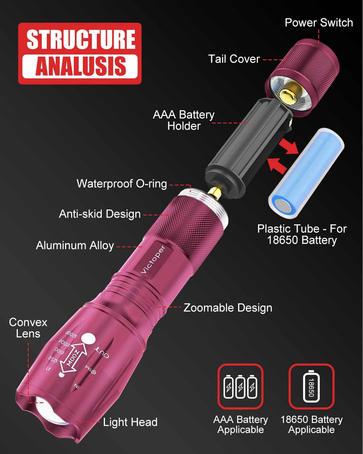 Victoper pink LED flashlight zoom-beam showing adjustable focus for precise spotting.