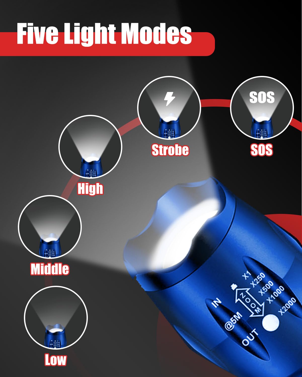 Victoper waterproof blue flashlight resisting rain and rugged outdoors
