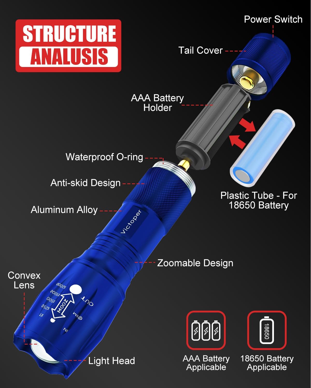 Victoper blue flashlights showing zoomable beam for spot or flood lighting