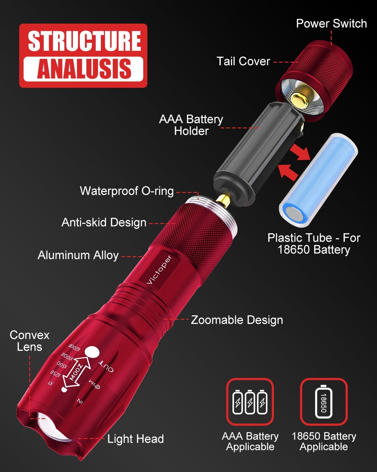 Victoper LED flashlight with zoomable beam for spot-to-flood coverage.