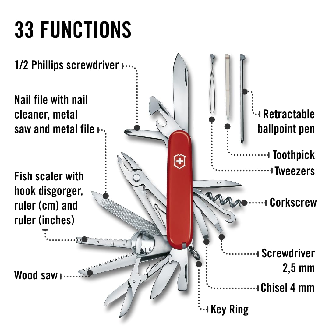 Victorinox Swiss Champ wood saw for campsite tasks and rough cuts.