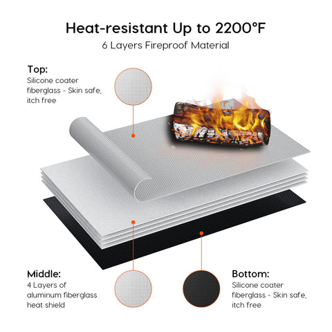 Viesembo fireproof fabric close-up showing heat resistance.