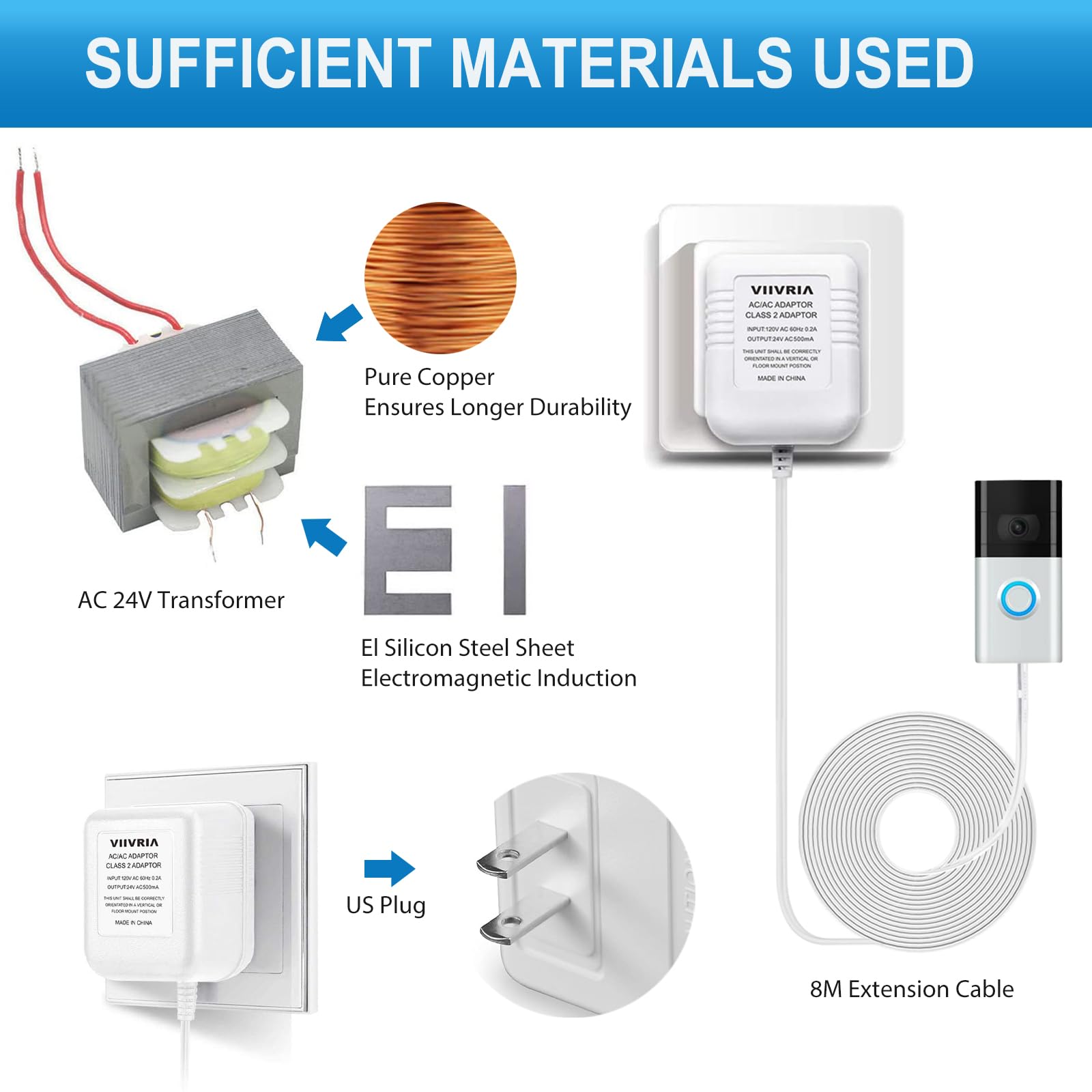 VIIVRIA compatibility with Ecobee, Sensi, Nest and Honeywell devices
