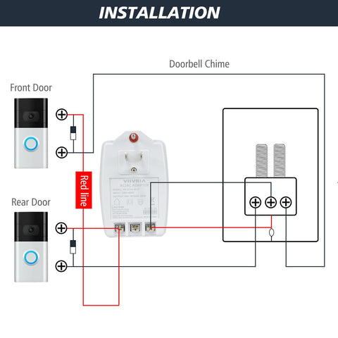 VIIVRIA side view showcases compact form for tight electrical boxes