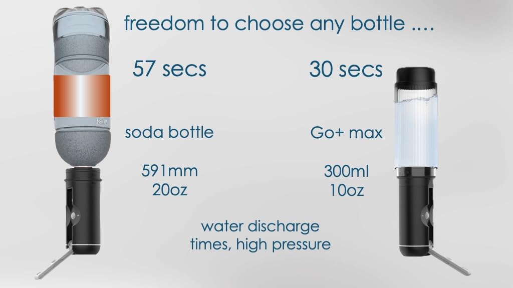 VIKKEN Go+ Max Travel Bidet water inlet with bottle attachment