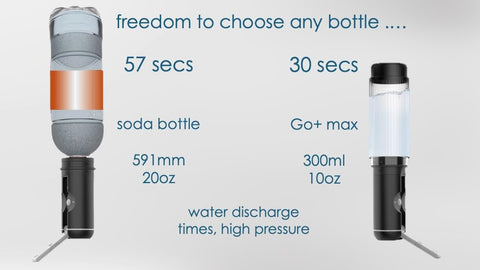 VIKKEN Go+ Max Travel Bidet water inlet with bottle attachment