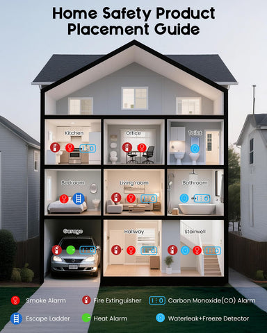 Vilfet detector with red alarm lights for quick visual alerts.