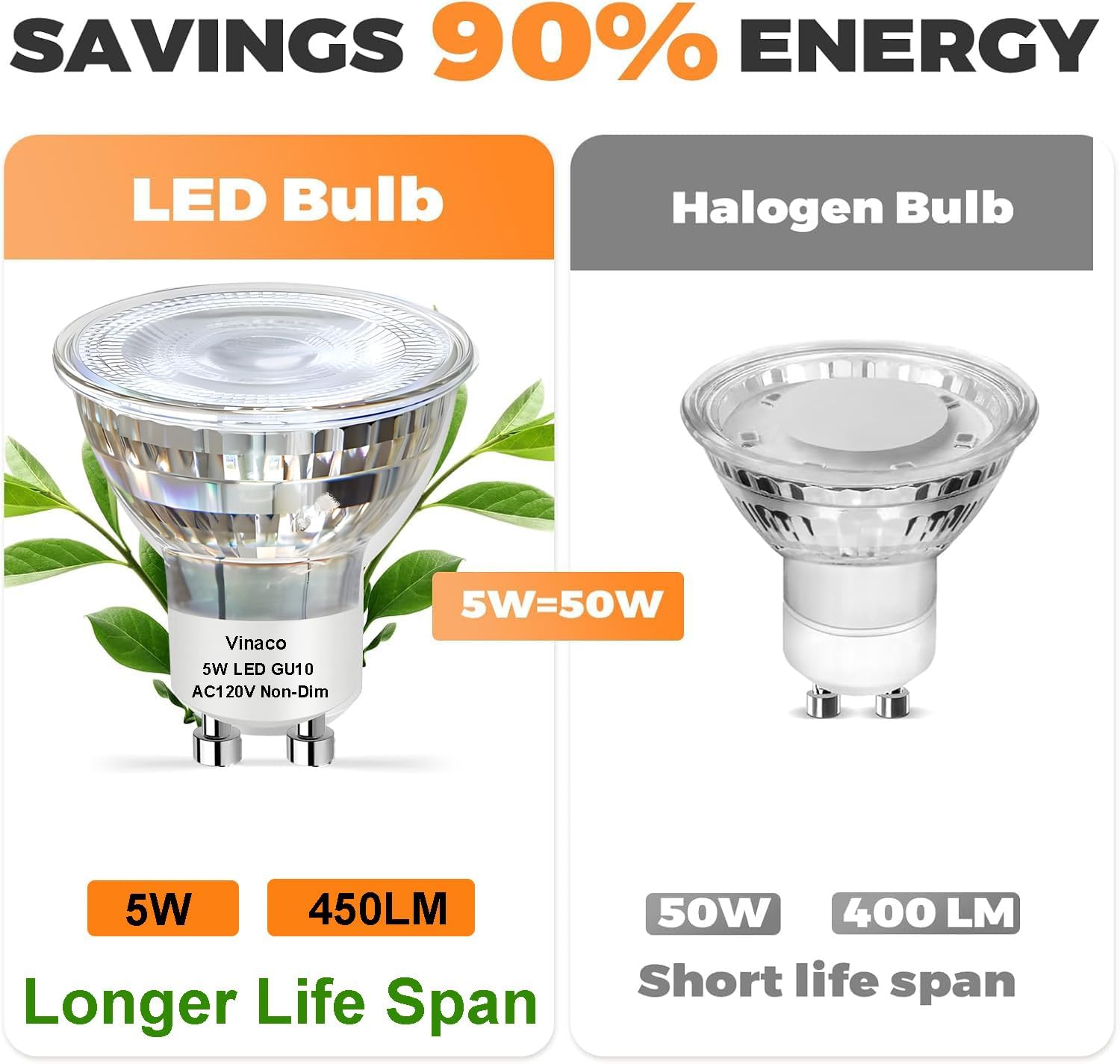 Vinaco GU10 LED bulbs flicker-free performance for comfortable viewing