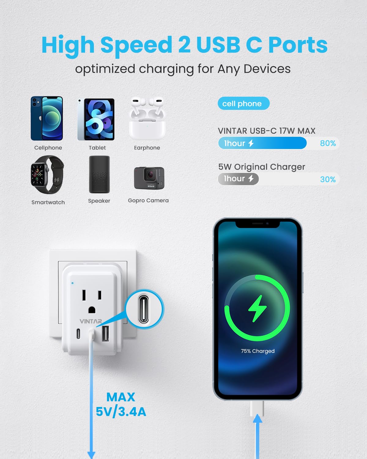VINTAR CE and FCC certified travel adapter for safe international use.