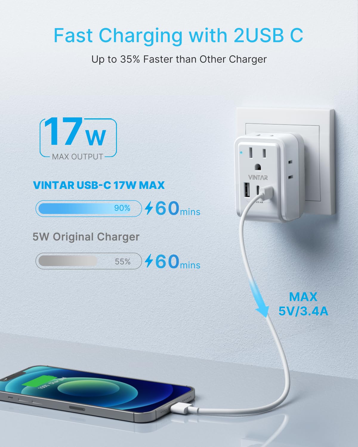 VINTAR USB-C ports and USB-A port shown, delivering up to 17W on USB-C for fast charging.