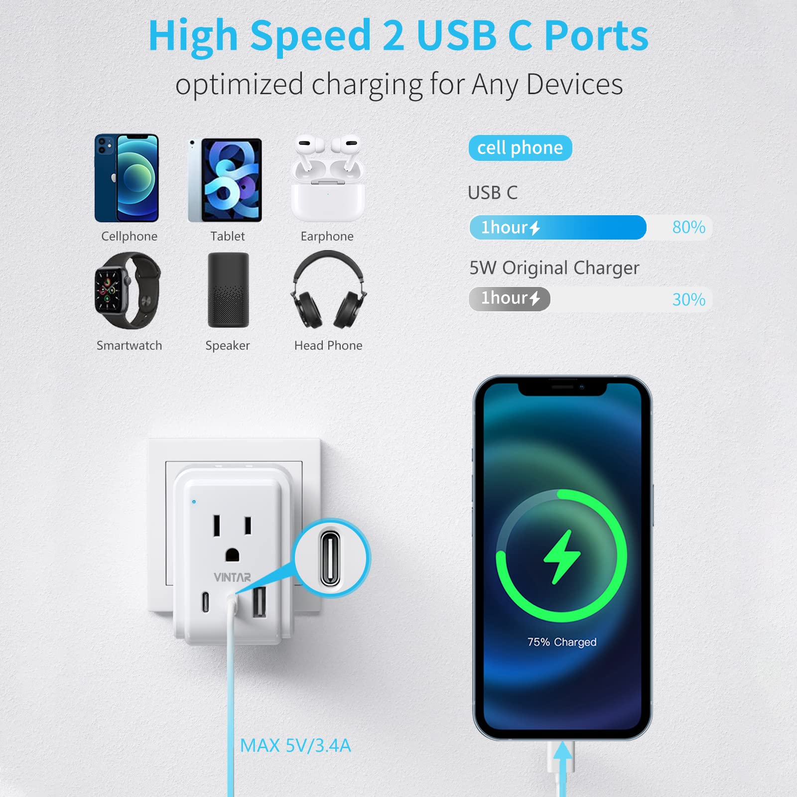 VINTAR USB ports lit up, illustrating ready-to-charge setup.