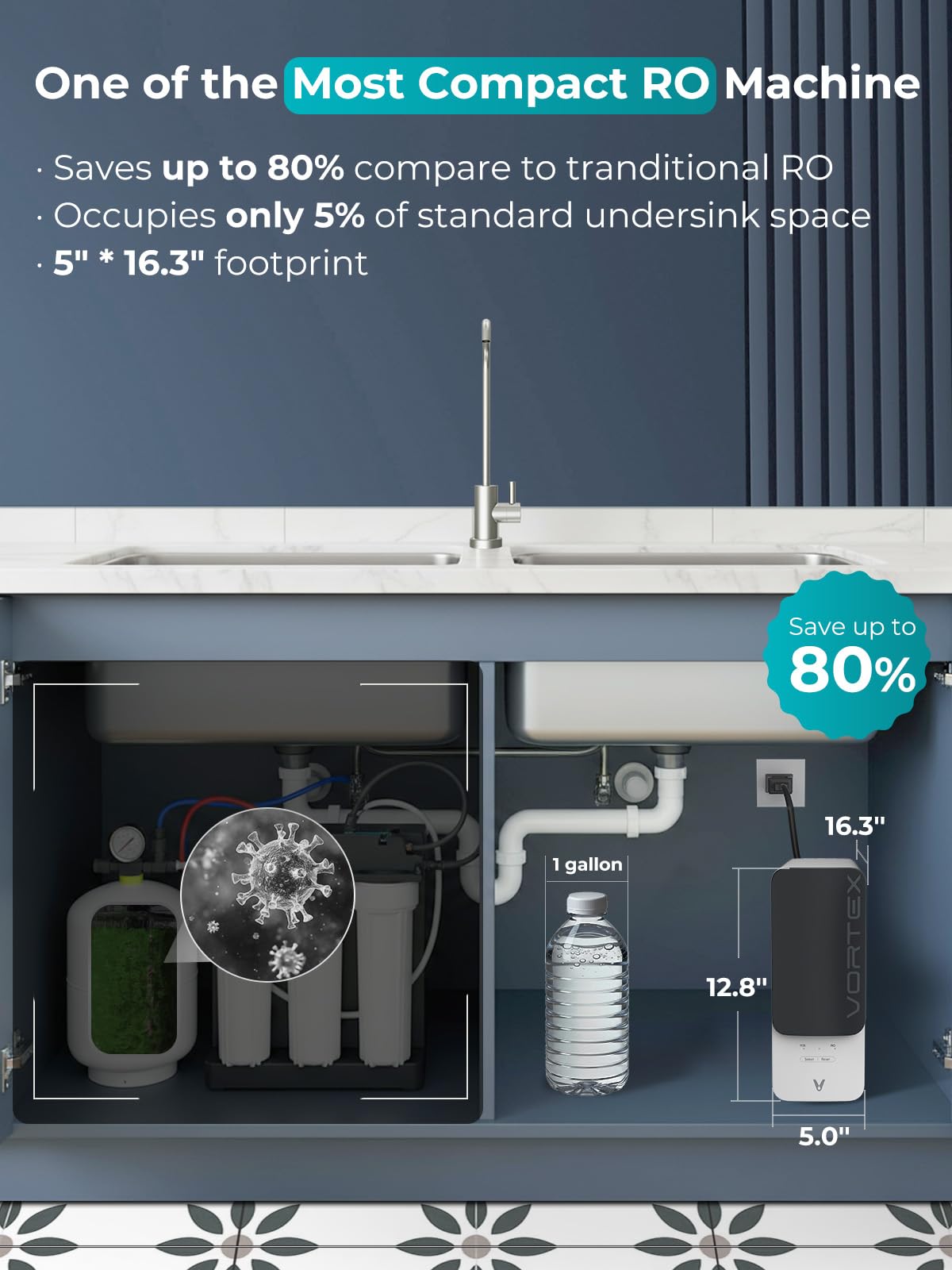 Viomi 3-1 pure-to-drain ratio illustration, promotes water efficiency
