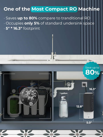 VIOMI 600 GPD tankless system compact under-sink footprint