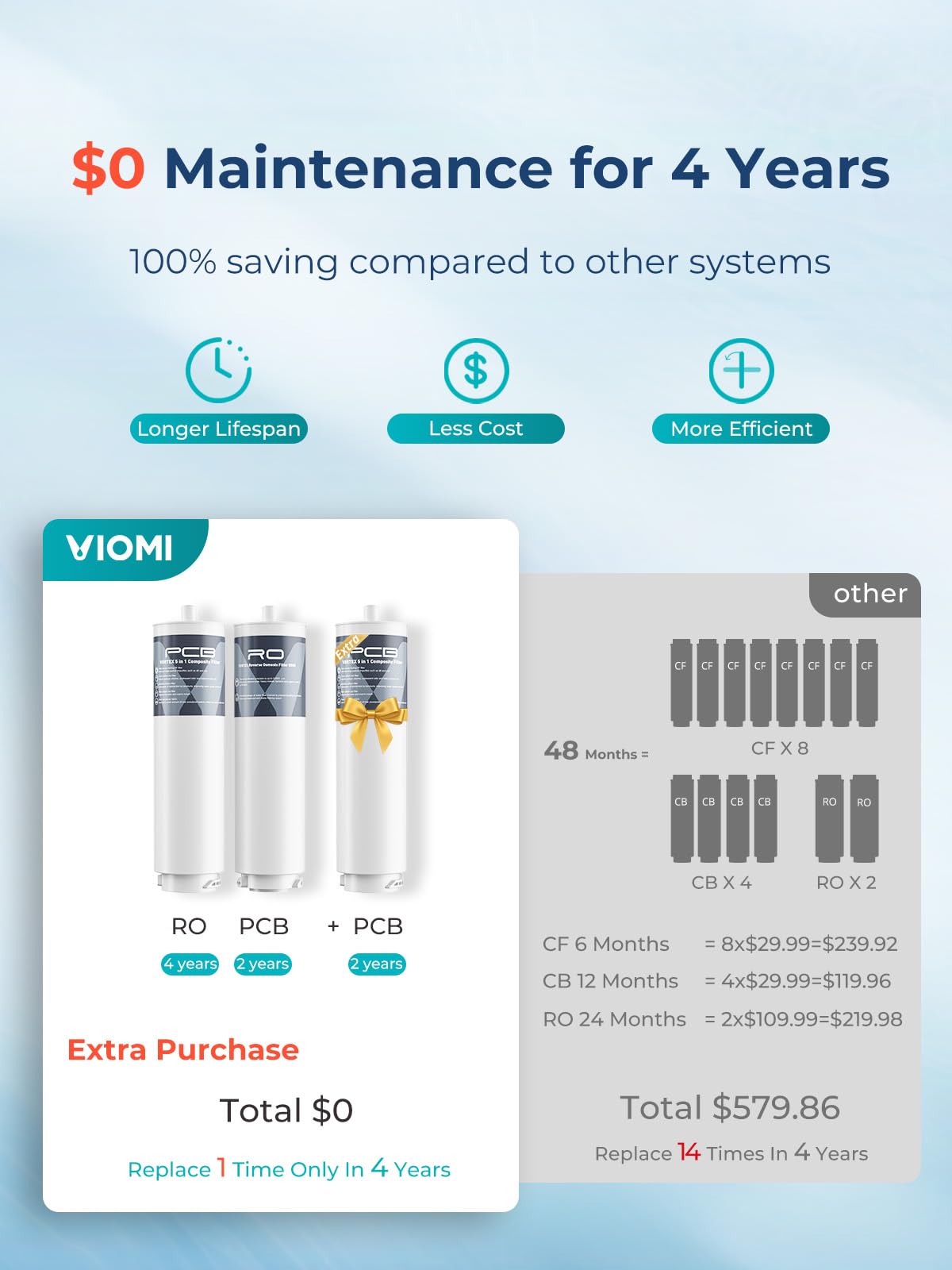 Viomi LED faucet reminder signals filter life, no guesswork