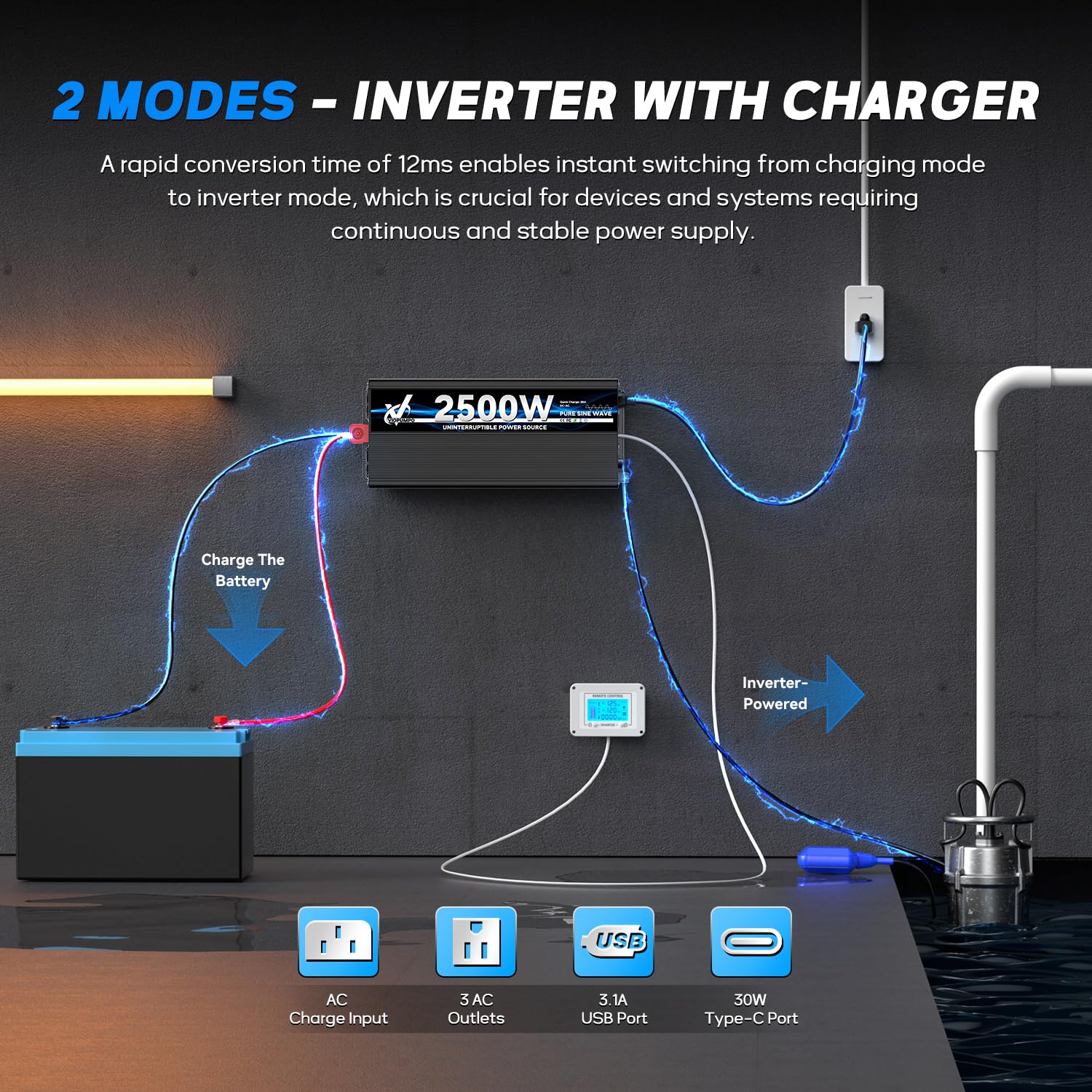 VIOPUMPO built in 25A charger demonstrates fast battery charging compatible