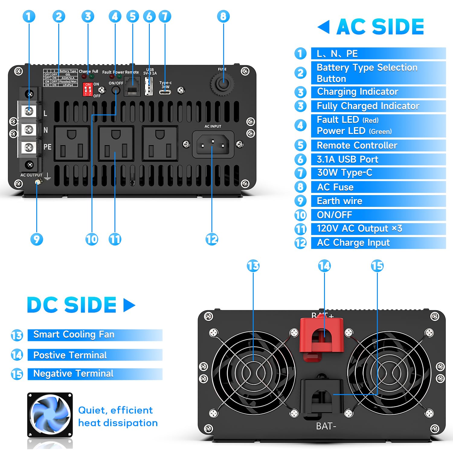 VIOPUMPO wall mount ready backup system shown in compact orientation