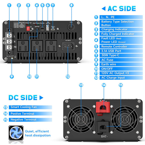VIOPUMPO wall mount ready backup system shown in compact orientation