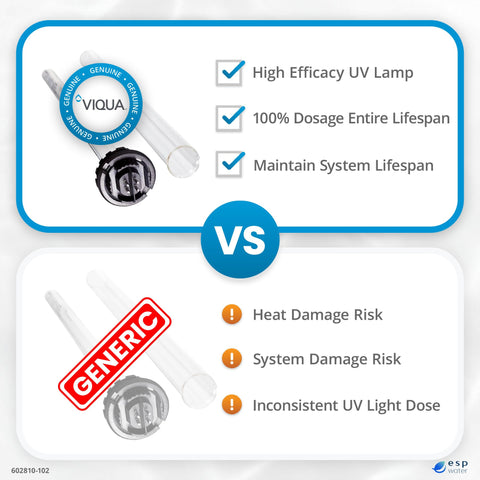 VIQUA lamp kit packaging, authentic replacement guaranteed.