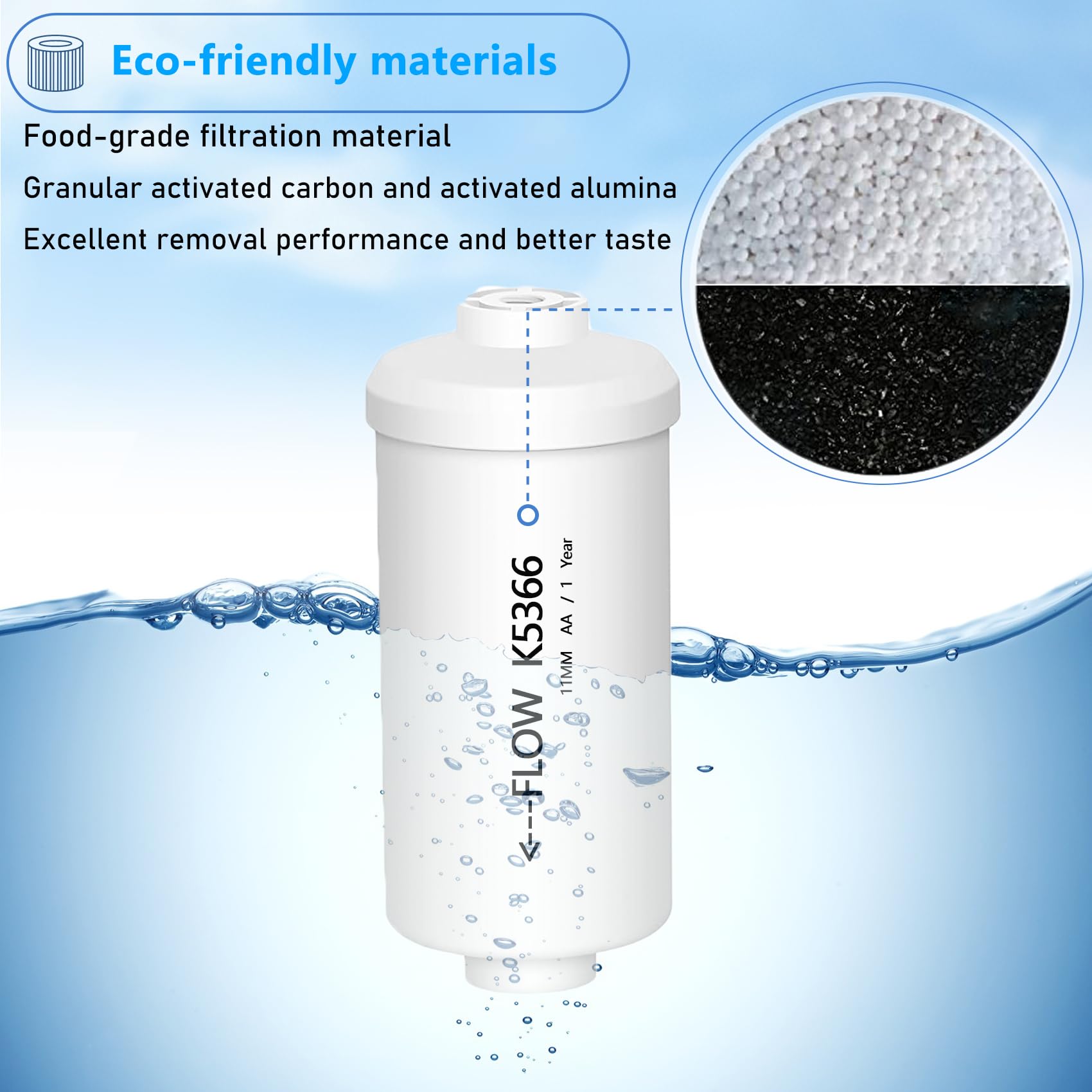 Virego filter life guidance for 1,000 gallons