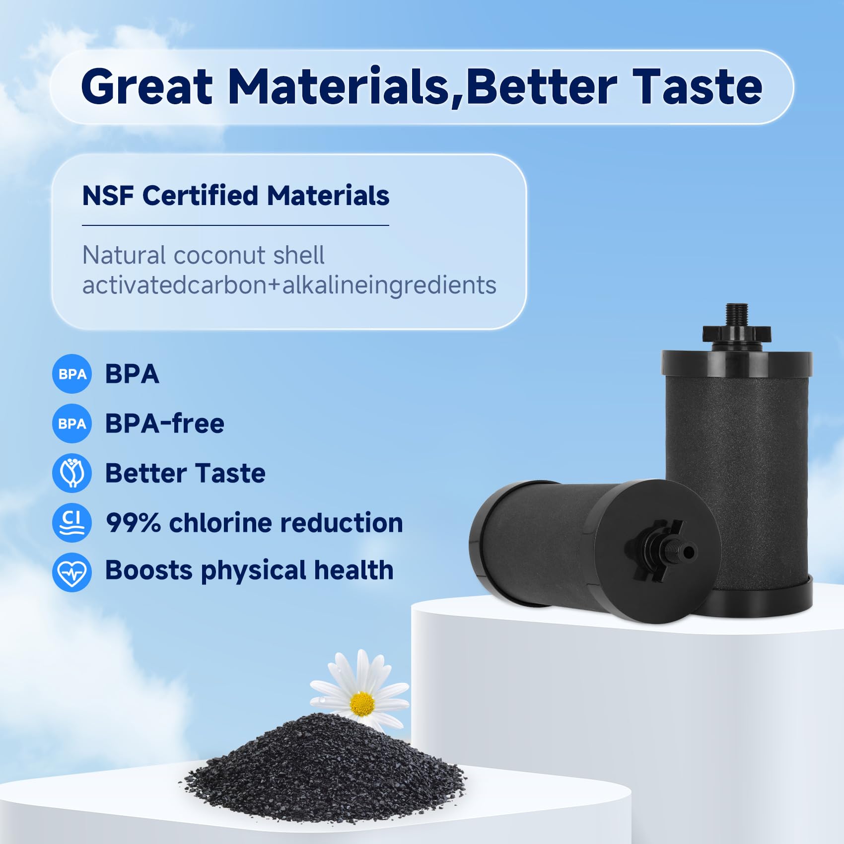 Virego 2387 Pro filter installed with Alexapure for outdoor and travel use.